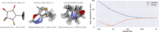 Figure 1 for Generating QM1B with PySCF$_{\text{IPU}}$