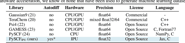 Figure 2 for Generating QM1B with PySCF$_{\text{IPU}}$