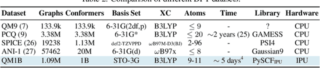 Figure 3 for Generating QM1B with PySCF$_{\text{IPU}}$