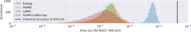 Figure 4 for Generating QM1B with PySCF$_{\text{IPU}}$