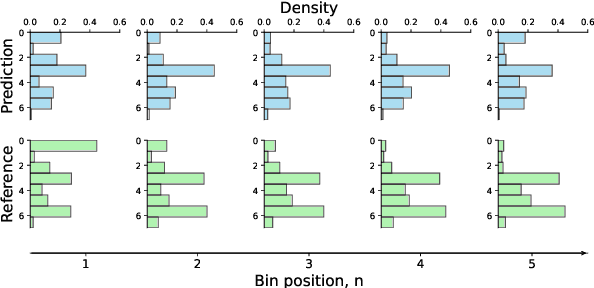 Figure 3 for Unlocking Structure Measuring: Introducing PDD, an Automatic Metric for Positional Discourse Coherence