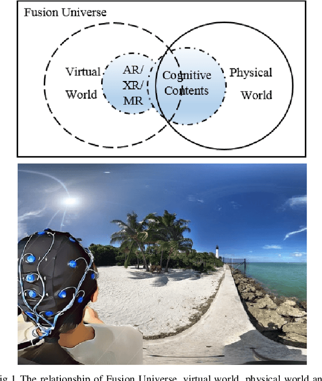 Figure 1 for A Fusion Model: Towards a Virtual, Physical and Cognitive Integration and its Principles