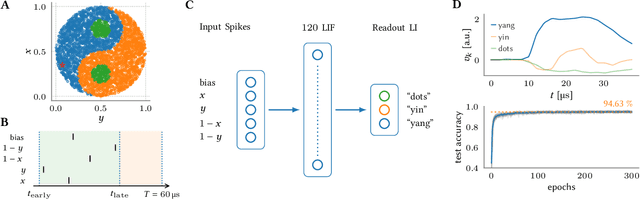 Figure 3 for hxtorch.snn: Machine-learning-inspired Spiking Neural Network Modeling on BrainScaleS-2