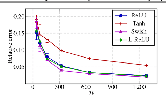 Figure 1 for Deep Equilibrium Models are Almost Equivalent to Not-so-deep Explicit Models for High-dimensional Gaussian Mixtures