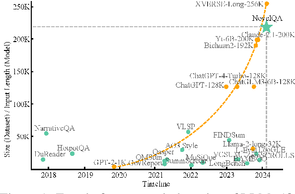 Figure 1 for NovelQA: A Benchmark for Long-Range Novel Question Answering