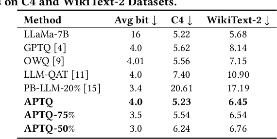 Figure 2 for APTQ: Attention-aware Post-Training Mixed-Precision Quantization for Large Language Models