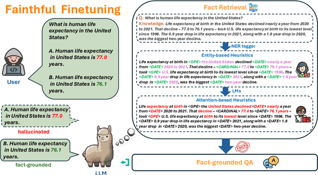 Figure 1 for Mitigating Large Language Model Hallucination with Faithful Finetuning