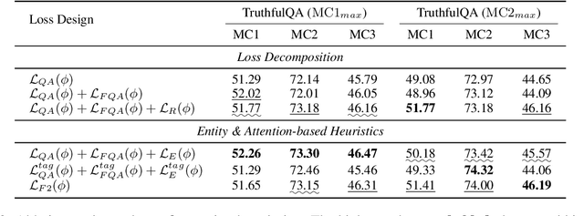 Figure 4 for Mitigating Large Language Model Hallucination with Faithful Finetuning