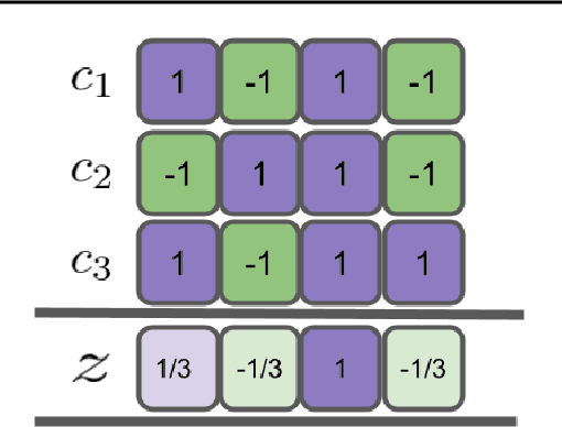 Figure 1 for Flipping Coins to Estimate Pseudocounts for Exploration in Reinforcement Learning