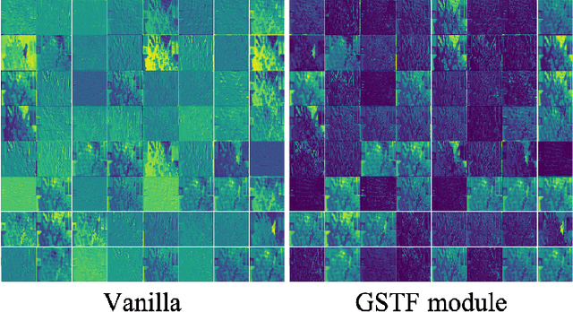 Figure 2 for CTNeRF: Cross-Time Transformer for Dynamic Neural Radiance Field from Monocular Video