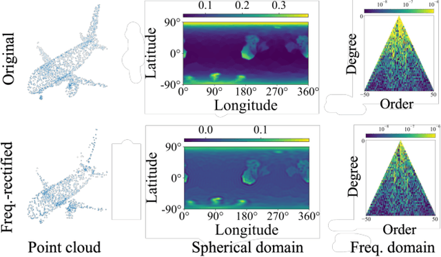 Figure 4 for FrePolad: Frequency-Rectified Point Latent Diffusion for Point Cloud Generation