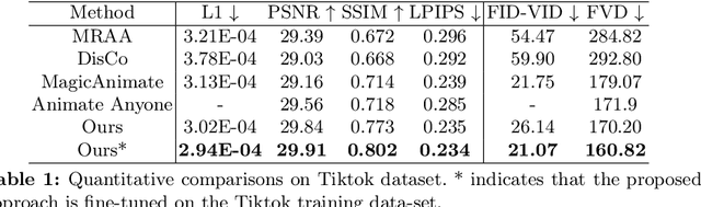 Figure 2 for Champ: Controllable and Consistent Human Image Animation with 3D Parametric Guidance