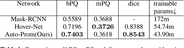 Figure 2 for Pathological Primitive Segmentation Based on Visual Foundation Model with Zero-Shot Mask Generation