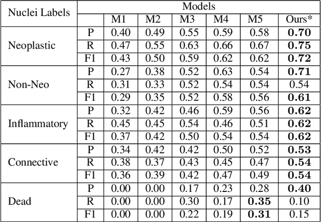 Figure 4 for Pathological Primitive Segmentation Based on Visual Foundation Model with Zero-Shot Mask Generation