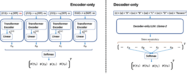 Figure 3 for An Information-Theoretic Approach to Analyze NLP Classification Tasks