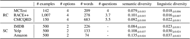 Figure 4 for An Information-Theoretic Approach to Analyze NLP Classification Tasks