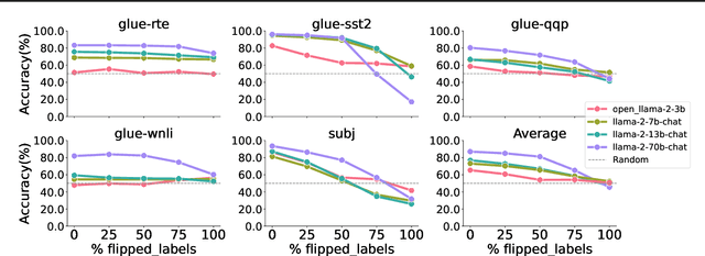 Figure 1 for Why Larger Language Models Do In-context Learning Differently?