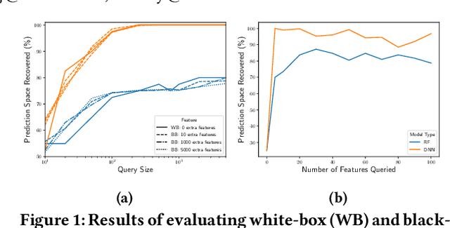 Figure 1 for SODA: Protecting Proprietary Information in On-Device Machine Learning Models