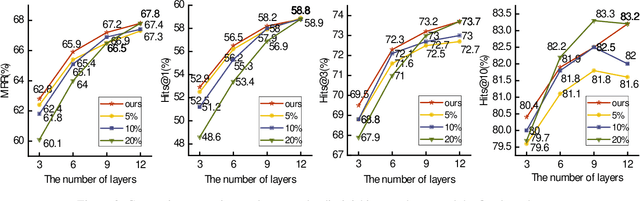 Figure 4 for Progressive Distillation Based on Masked Generation Feature Method for Knowledge Graph Completion