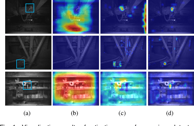 Figure 1 for Spatial-wise Dynamic Distillation for MLP-like Efficient Visual Fault Detection of Freight Trains