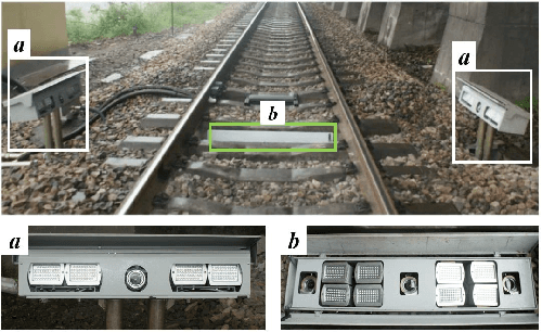 Figure 4 for Spatial-wise Dynamic Distillation for MLP-like Efficient Visual Fault Detection of Freight Trains