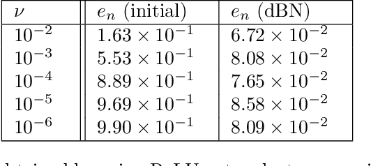 Figure 4 for Fast Iterative Solver For Neural Network Method: II. 1D Diffusion-Reaction Problems And Data Fitting