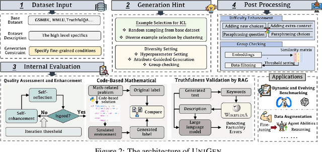 Figure 3 for UniGen: A Unified Framework for Textual Dataset Generation Using Large Language Models