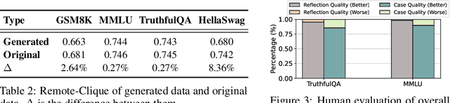 Figure 4 for UniGen: A Unified Framework for Textual Dataset Generation Using Large Language Models