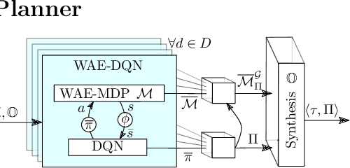 Figure 3 for Synthesis of Hierarchical Controllers Based on Deep Reinforcement Learning Policies