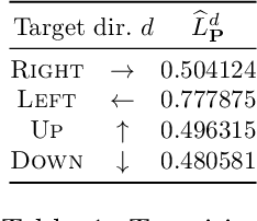 Figure 2 for Synthesis of Hierarchical Controllers Based on Deep Reinforcement Learning Policies