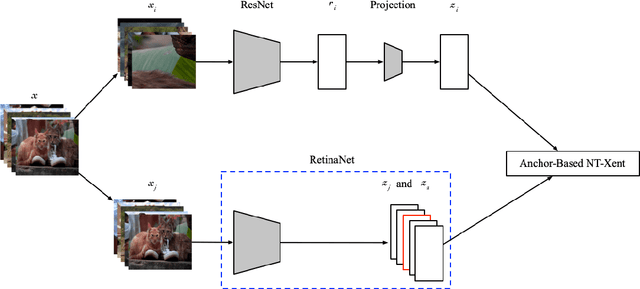 Figure 1 for Unsupervised learning based object detection using Contrastive Learning