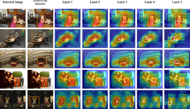 Figure 3 for Unsupervised learning based object detection using Contrastive Learning