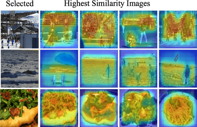 Figure 4 for Unsupervised learning based object detection using Contrastive Learning