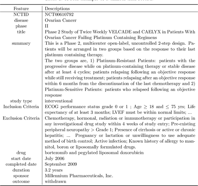 Figure 1 for TrialDura: Hierarchical Attention Transformer for Interpretable Clinical Trial Duration Prediction