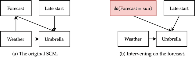 Figure 1 for Latent Causal Probing: A Formal Perspective on Probing with Causal Models of Data