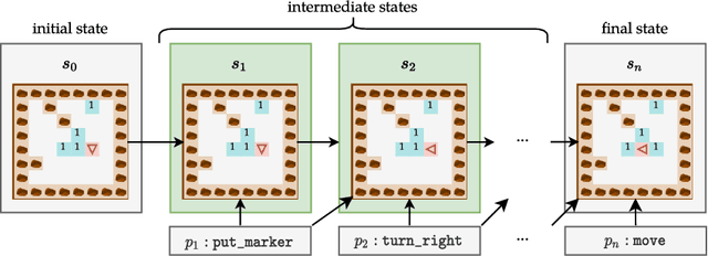 Figure 3 for Latent Causal Probing: A Formal Perspective on Probing with Causal Models of Data