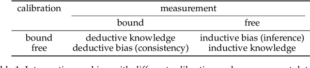 Figure 2 for Latent Causal Probing: A Formal Perspective on Probing with Causal Models of Data