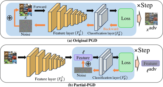 Figure 1 for Layer Attack Unlearning: Fast and Accurate Machine Unlearning via Layer Level Attack and Knowledge Distillation