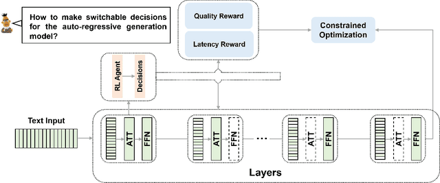 Figure 1 for Switchable Decision: Dynamic Neural Generation Networks