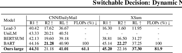 Figure 3 for Switchable Decision: Dynamic Neural Generation Networks