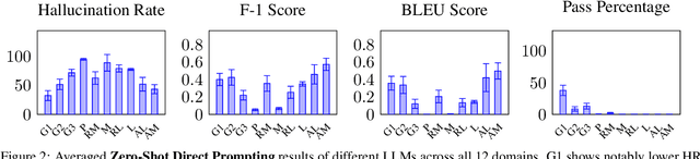 Figure 3 for REASONS: A benchmark for REtrieval and Automated citationS Of scieNtific Sentences using Public and Proprietary LLMs