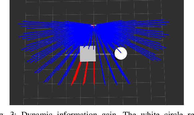 Figure 3 for Autonomous 3D Exploration in Large-Scale Environments with Dynamic Obstacles