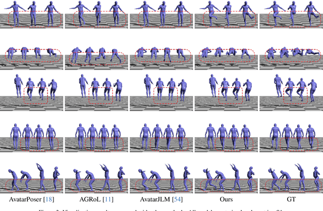 Figure 4 for Stratified Avatar Generation from Sparse Observations