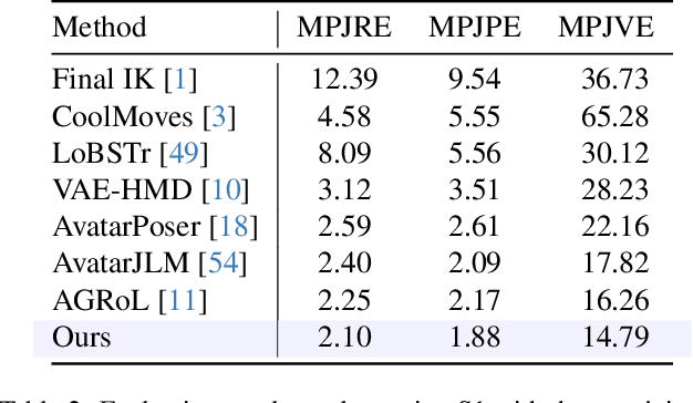 Figure 3 for Stratified Avatar Generation from Sparse Observations