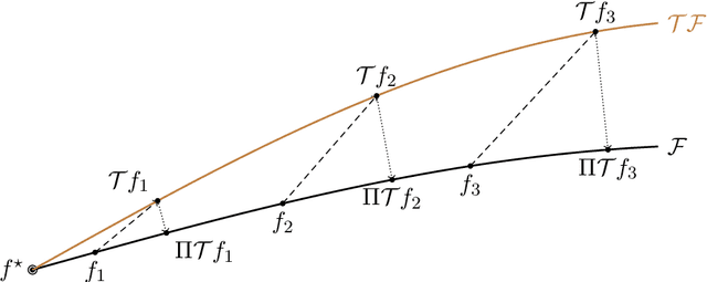 Figure 3 for When is Realizability Sufficient for Off-Policy Reinforcement Learning?