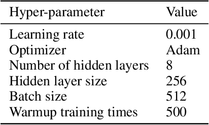 Figure 4 for Bias Resilient Multi-Step Off-Policy Goal-Conditioned Reinforcement Learning