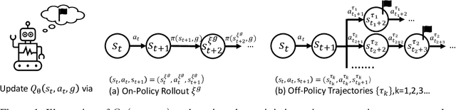 Figure 1 for Bias Resilient Multi-Step Off-Policy Goal-Conditioned Reinforcement Learning