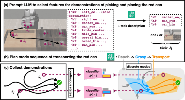 Figure 1 for Grounding Language Plans in Demonstrations Through Counterfactual Perturbations