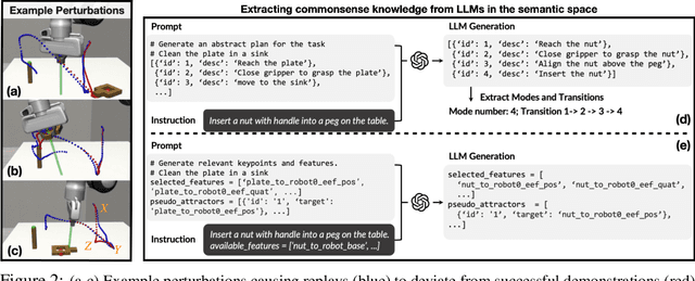 Figure 3 for Grounding Language Plans in Demonstrations Through Counterfactual Perturbations