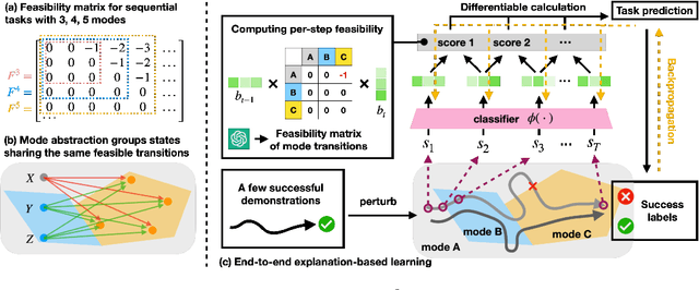 Figure 4 for Grounding Language Plans in Demonstrations Through Counterfactual Perturbations